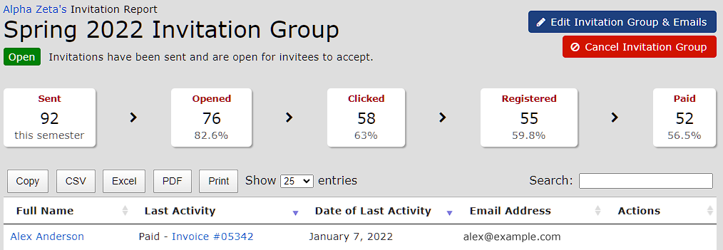 Chapter's invitation group report