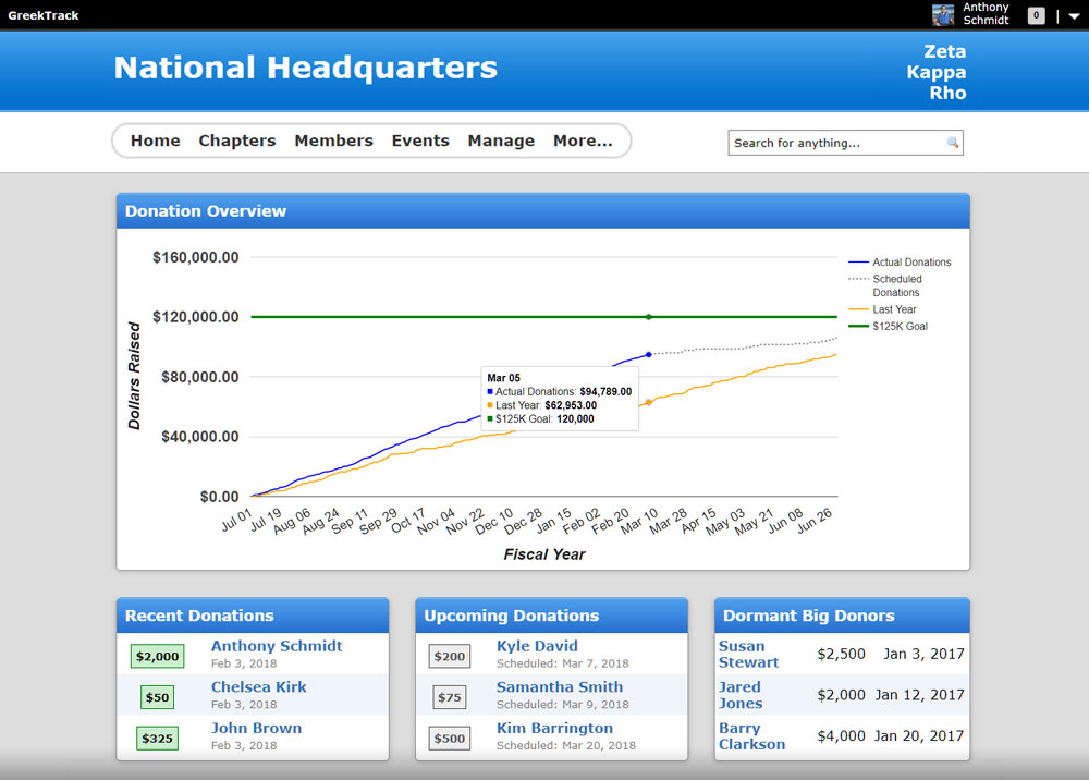 GreekTrack's Donor Dashboard