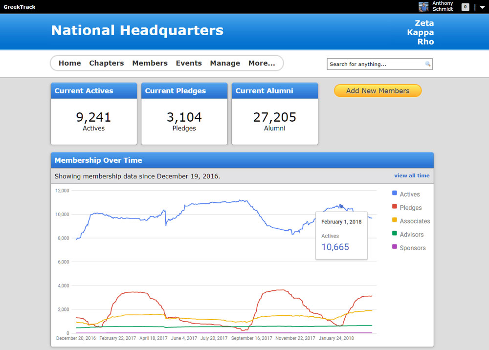 GreekTrack Membership Dashboard