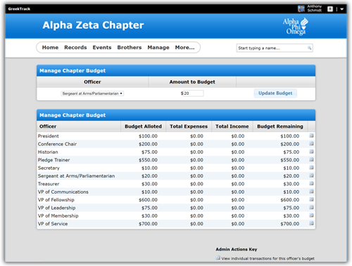 Manage Officer Budgets