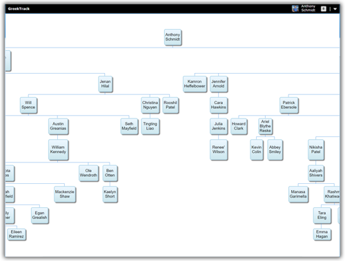 Chapter Family Tree